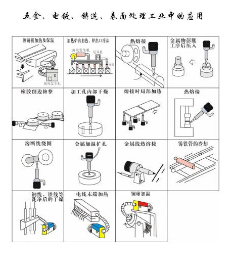 五金，電鍍，鑄造表面處理工業(yè)中的應用