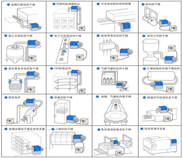 通用熱風(fēng)機(jī)實例圖